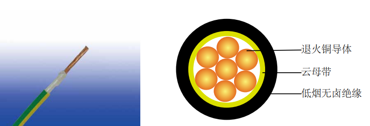 450/750V ĸ+±ԵBS EN 50525-3-41 (о)