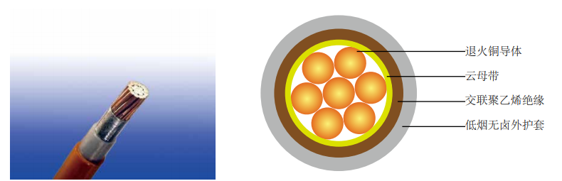 BS 7211标准防火电力电缆 450/750V 云母带+交联聚乙烯 绝缘低烟无卤护套电力电缆BS 7211 (单芯)