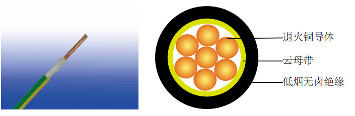 600/1000V 云母带+低烟无卤绝缘电力电缆BS EN 50525-3-31 (单芯)