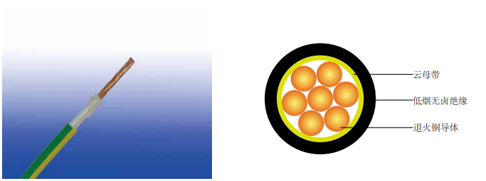 600/1000V 云母带+低烟无卤绝缘电力电缆BS EN 50525-3-41 (单芯)