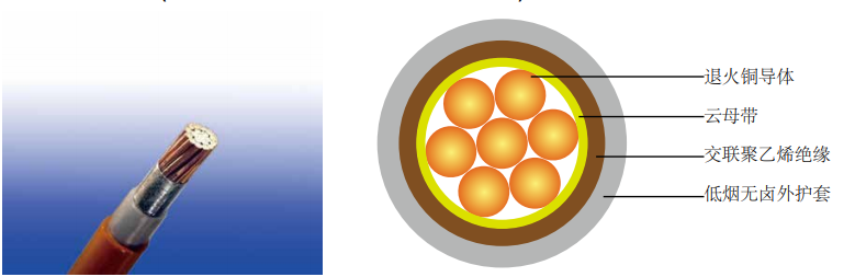 600/1000V 云母带+交联聚乙烯 绝缘低烟无卤护套电力电缆IEC 60502-1 (单芯)
