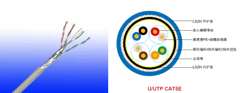 CAT5e CWB/SWB/SWAװݵ