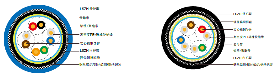 CAT5e CWB/SWB/SWAװݵ