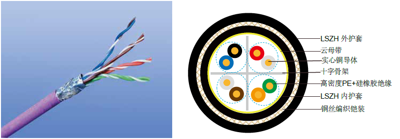 CAT6 CWB/SWB/SWAװݵ