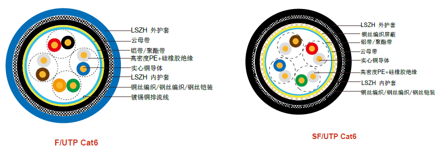 CAT6 CWB/SWB/SWAװݵ