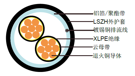 BS EN 50288-7׼ͻǱ (о)