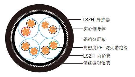 防火钢丝编织铠装超六类数据电缆