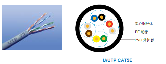 防火阻燃CAT5E数据缆 防火阻燃CAT5E数据缆