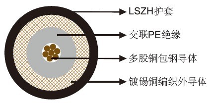 FRA 3002 SW4 GKW铁道牵引电缆 FRA 3002 SW4 GKW铁道牵引电缆