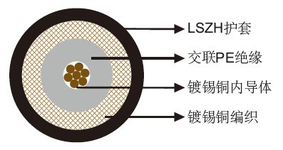 FRA 59 SW4 GKW铁道牵引电缆 FRA 59 SW4 GKW铁道牵引电缆