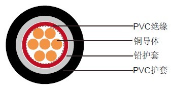 600/1000V, XLPEԵ, Ǧ׵IEC 60502-1(װ)ѹ