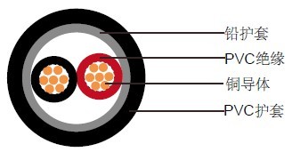 600/1000V, XLPEԵ, Ǧ׵IEC 60502-1(װ)ѹ