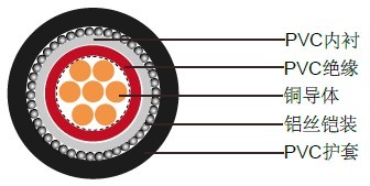 600/1000V, XLPEԵ£IEC 60502-1 (װ)ѹ