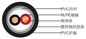 600/1000V, XLPEԵ£IEC 60502-1 (װ)ѹ