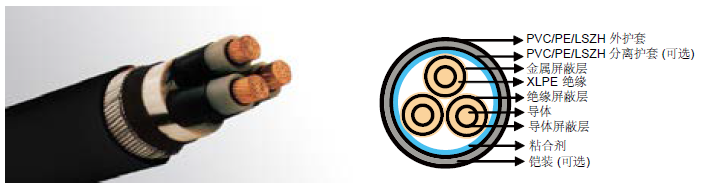三芯电力电缆-VDE 0276标准