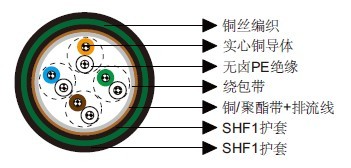 S10 IYOI(c) 60 V NEK606׼󹤳봬õ