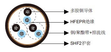 S12 RU(c) 250 V NEK606׼󹤳봬õ
