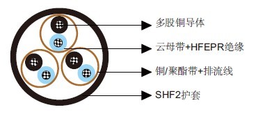 NEK606标准海洋工程与船用电缆 S13 BU(i) 250 V NEK606标准海洋工程与船用电缆