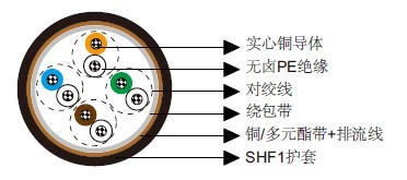 NEK606标准海洋工程与船用电缆 S9 IYXI(c) 60 V NEK606标准海洋工程与船用电缆