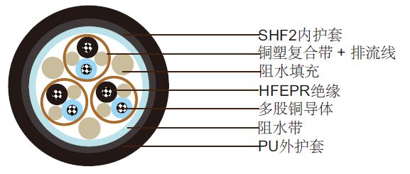 NEK606׼ˮ S11 RU(i) 250 V