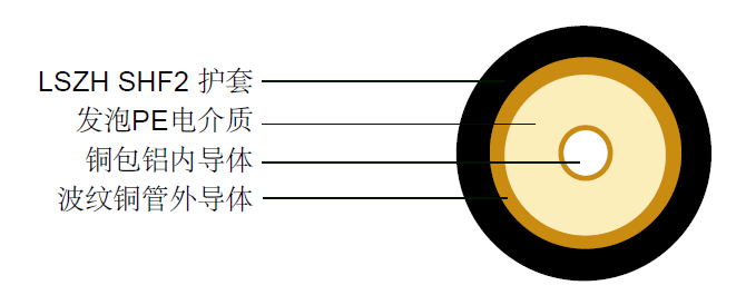 RF22  IEC60092标准电缆