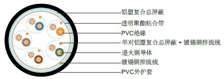 PAS5308ڶ1 PVCԵ+++PVC