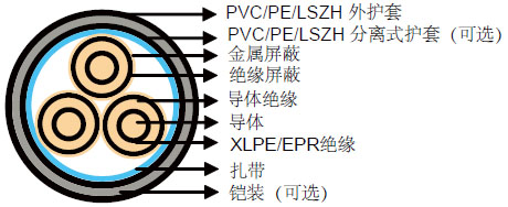 IEC 60502-2标准3.6/6KV (Um=7.2KV)单芯电力电缆 IEC 60502-2标准3.6/6KV (Um=7.2KV)单芯电力电缆