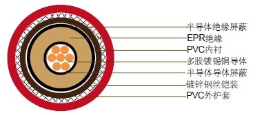 JIS C 3410õ3.6/6KV, 6/10KV, 8.7/15KV