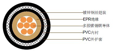 JIS C 3410õ 0.6/1kV