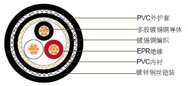 JIS C 3410船用电缆 0.6/1kV JIS C 3410船用电缆 0.6/1kV