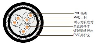 JIS C 3410船用电缆 250V JIS C 3410船用电缆 250V