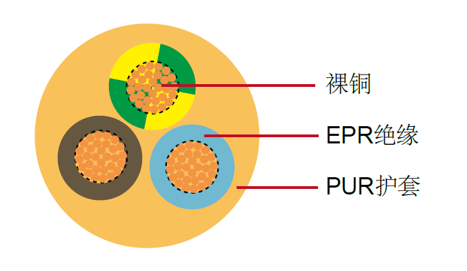 螺旋电缆 乙烯丙烯共聚物(EPR)/聚氨酯(PUR) 螺旋线缆