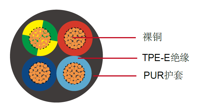 螺旋电缆 非屏蔽螺旋电缆 (热塑性聚酯弹性体(TPE-E)/聚氨