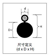 ICEA S-85-625ʵPEԵ&AP (ALPETH) 绰
