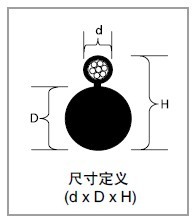 ICEA S-85-625ʵPEԵ&LAP׵绰
