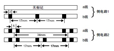 DIN VDE 0816PEԵ&LAP׷/͵