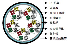 DIN VDE 0816PEԵ&LAP׷/͵