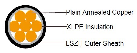 FTX300 1RZ1-R 机场阻燃耐火电力电缆