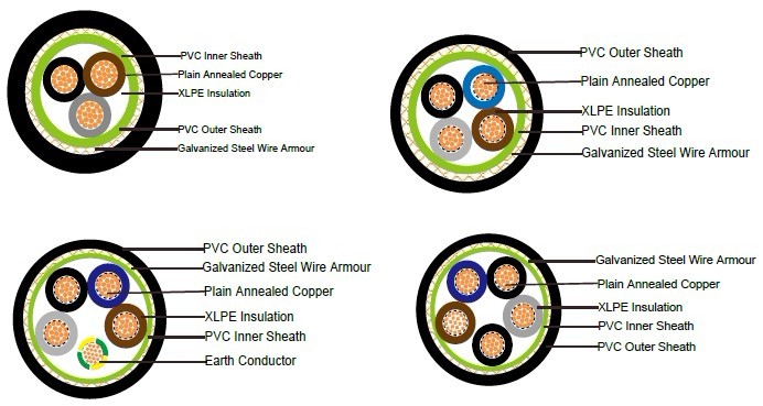 FGD300 1RVMV-R 机场阻燃耐火电力电缆 FGD300 1RVMV-R 机场阻燃耐火电力电缆