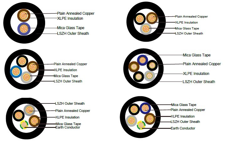 FTX300 1RZ1-R 机场阻燃耐火电力电缆 FTX300 1RZ1-R 机场阻燃耐火电力电缆