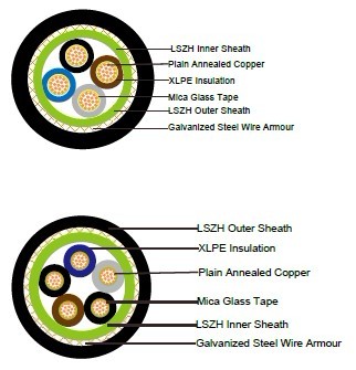 FTX300 1RZ1-R 机场阻燃耐火电力电缆 FTX300 1RZ1-R 机场阻燃耐火电力电缆