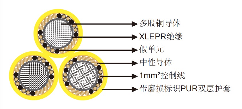 带控制线的400Hz 3芯机场电缆 带控制线的400Hz 3芯机场电缆