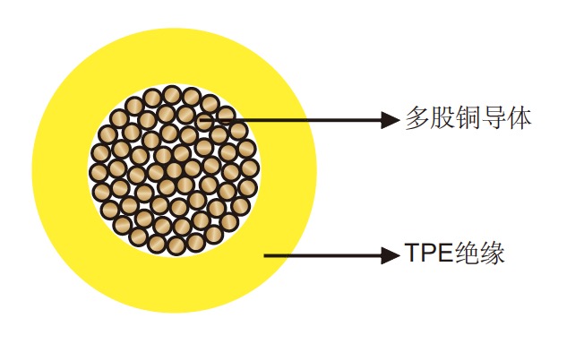 400Hz单芯机场电缆