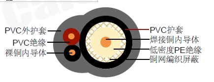 RG59 + 2 x 1.00mm2同轴电缆 RG59 + 2 x 1.00mm2同轴电缆