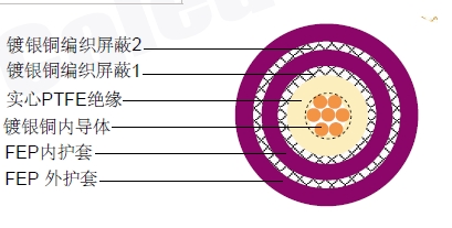 Tri-RG400同轴电缆 Tri-RG400同轴电缆