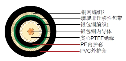 CTX 65 Flex同轴电缆 CTX 65 Flex同轴电缆