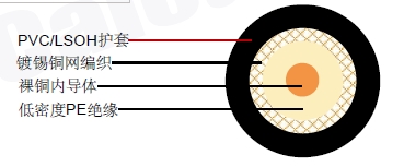 M17/28-RG 58(RG 58)ͬ