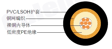 RF 59 LL同轴电缆 RF 59 LL同轴电缆