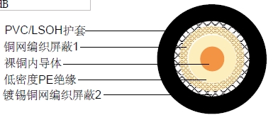 RG 59 DS同轴电缆 RG 59 DS同轴电缆