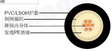 RF 58 LL同轴电缆 RF 58 LL同轴电缆